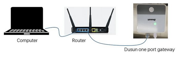 Bluetooth Beacon Gateway Configuration 1 DM 20220701113025 008