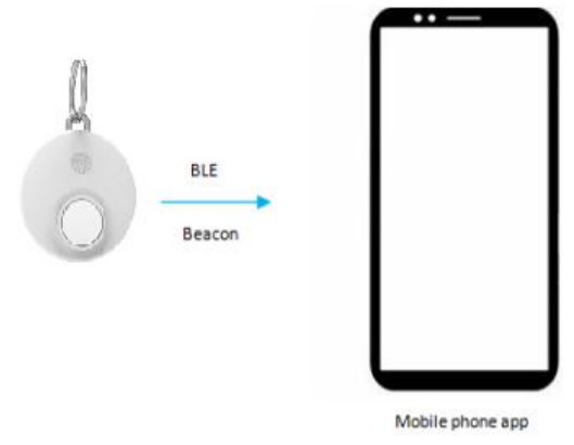 Mobile phone usage