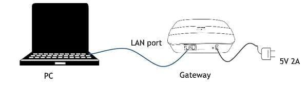 Guide On Connecting Hub And Devices 1 System configuration