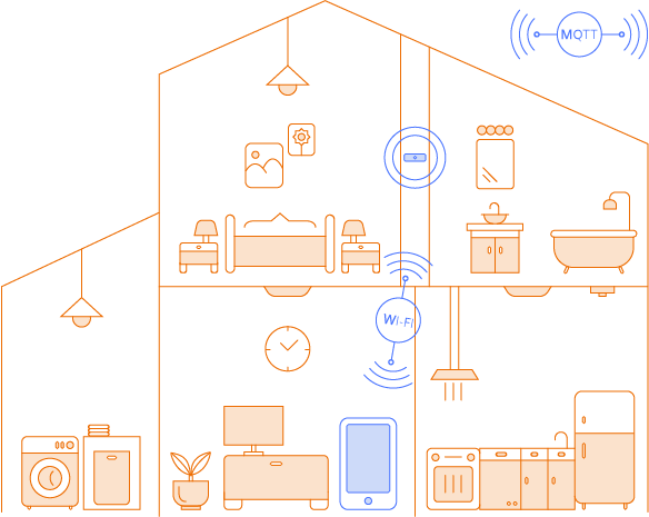 Smart Home with IoT devices