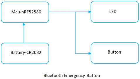 Bluetooth Emergency Button