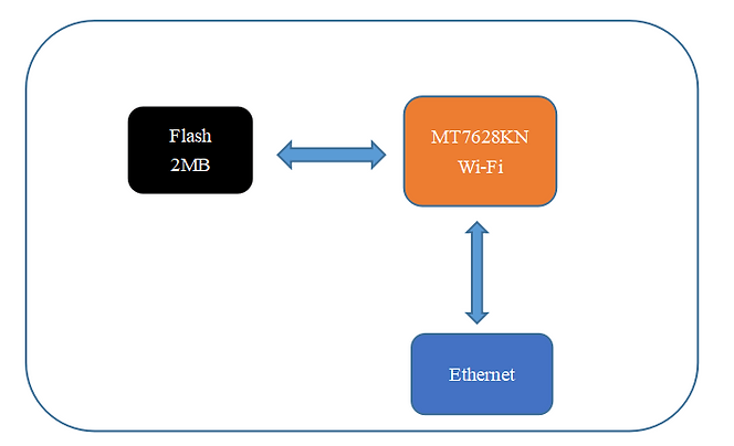 Wi-Fi Repeater Product Specification 11 DM 20220708143148 011