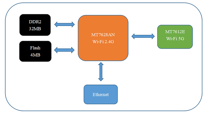 Wi-Fi Repeater Product Specification 12 DM 20220708143148 017