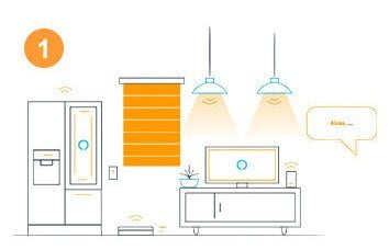 AWSS IoT Gateway's Using Scenarios