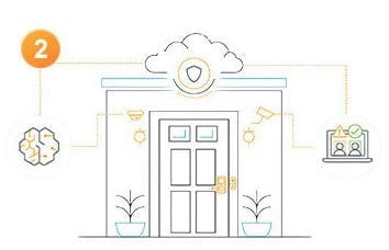 AWSS IoT Gateway's Using Scenarios