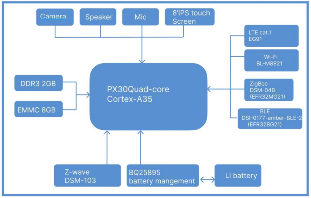 DSGW 120V2 home automation touch screen panel