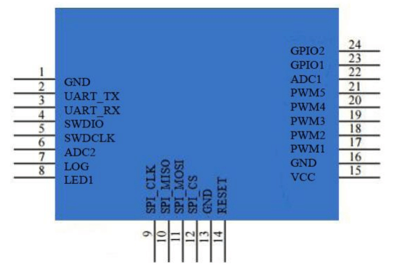 DSM 055 3