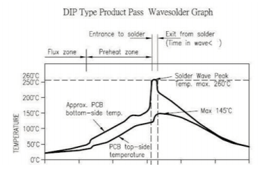 DSM 055 8