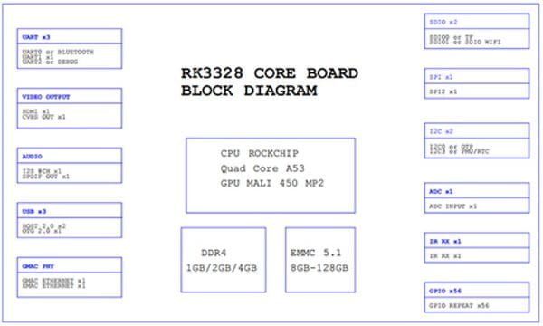 DSOM 010R 3