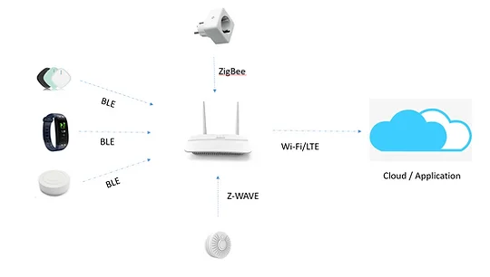 Leveraging Dusun IoT Gateways & Services for Multi-Dwelling Units Solution in US 8 DSGW-210 PoE Wi-Fi router gateway supports Bluetooth 5.2/SIG mesh