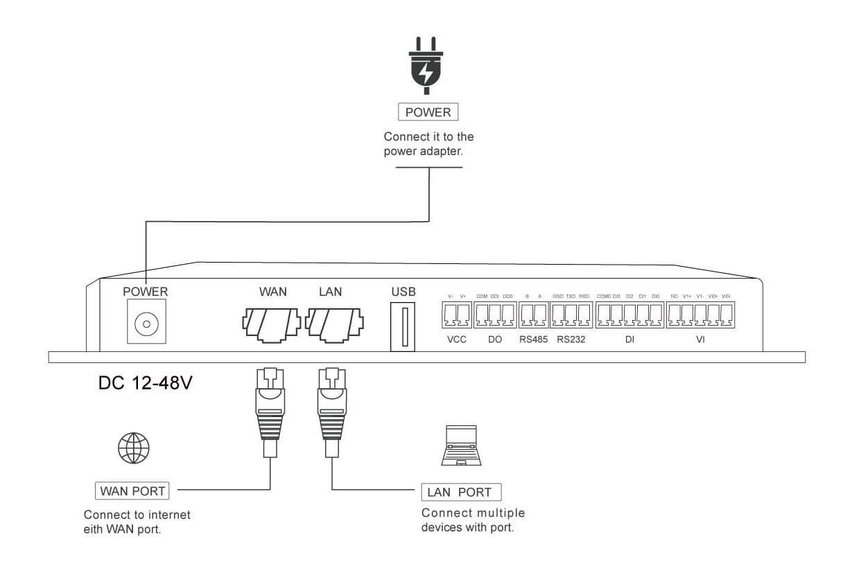 Greengrass Edge Computing Gateway Dusun 7