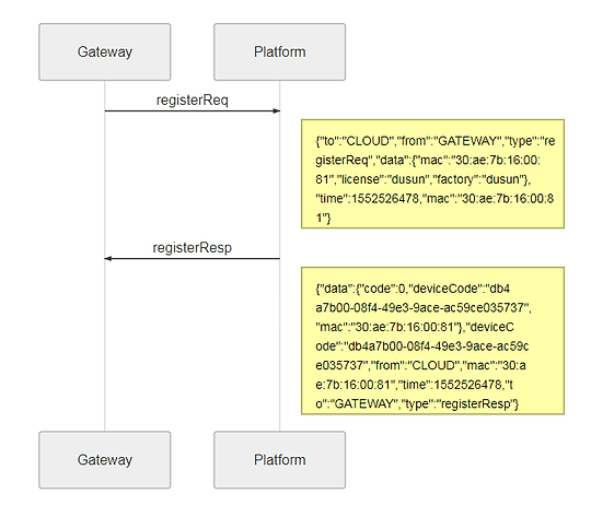 RB Gateway 17