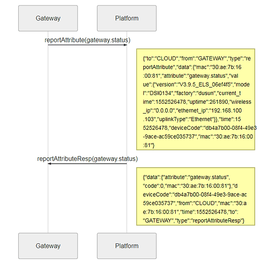 RB Gateway 18