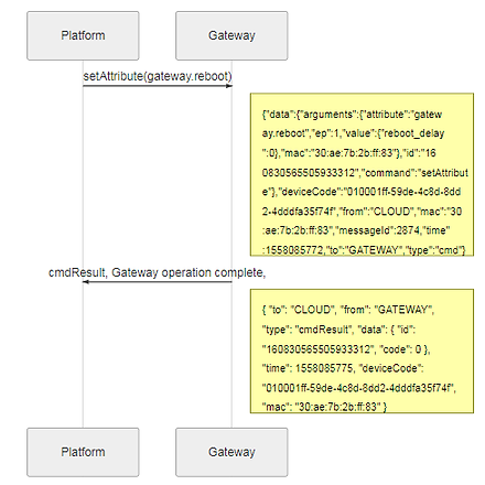 RB Gateway 22