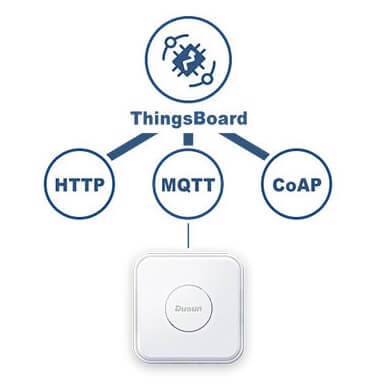 ThingsBoard IoT Gateway Dusun 5