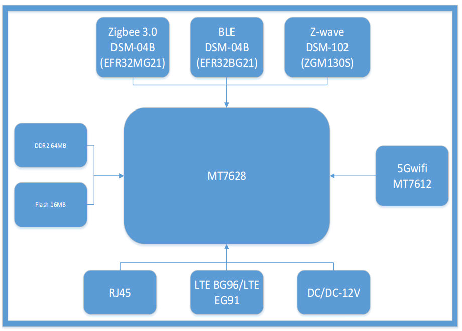 dsgw 010 block