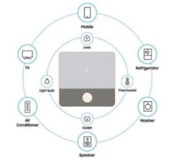 dsgw 030 AP 03 Smart Home IoT