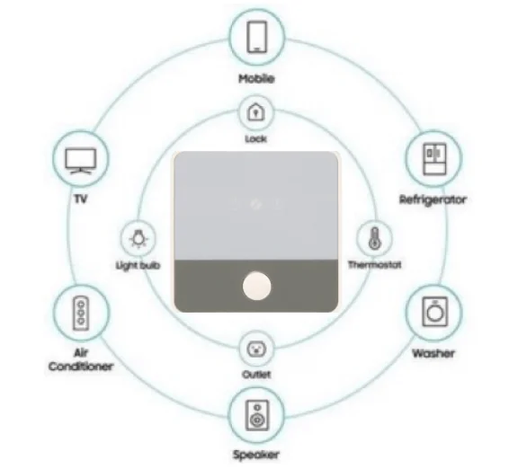 dsgw 030 AP 03 Smart Home IoT