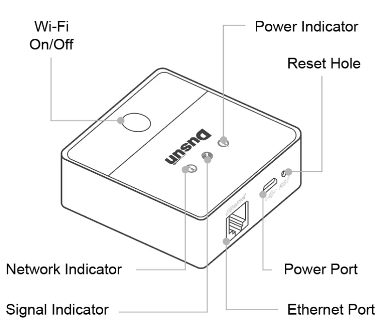 dsgw 030 home automation gateway external Interfaces