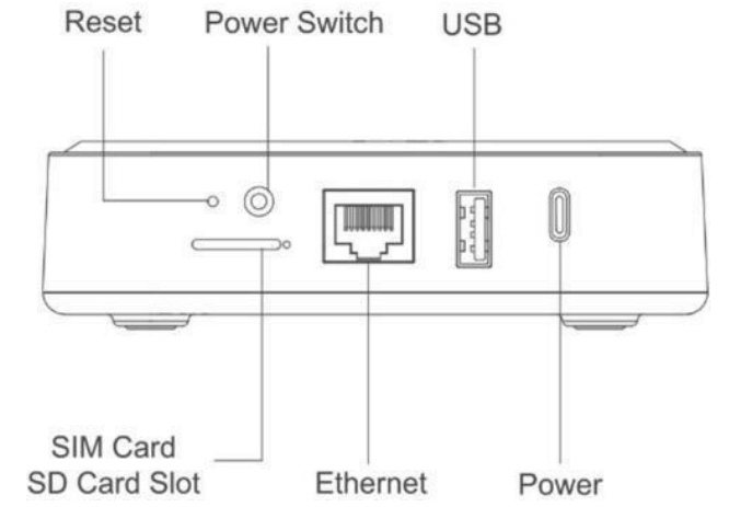 dsgw 210 Interface wireframe