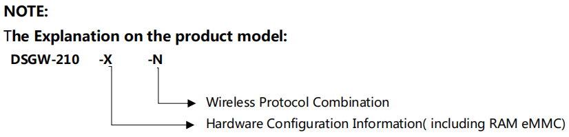 DSGW-210 RK3328 Multi-protocol Smart Gateway, With Li-battery Power Backup 20 dsgw 210 note