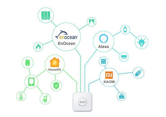 openHAB Home Automation Gateway 3