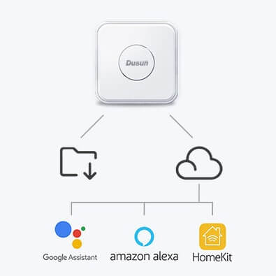 Hue Bridge on a mesh network - 1.x Compatibility - openHAB Community