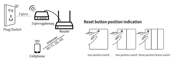 smart switch 7