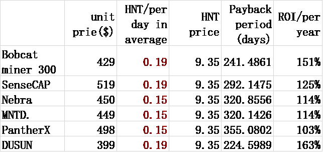 Quand l’hélium sera-t-il remboursé ? Une comparaison de la période de récupération des mineurs d'hélium 3 . Png