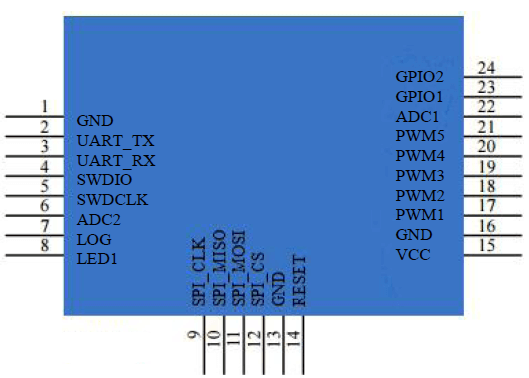 DSM 048 3