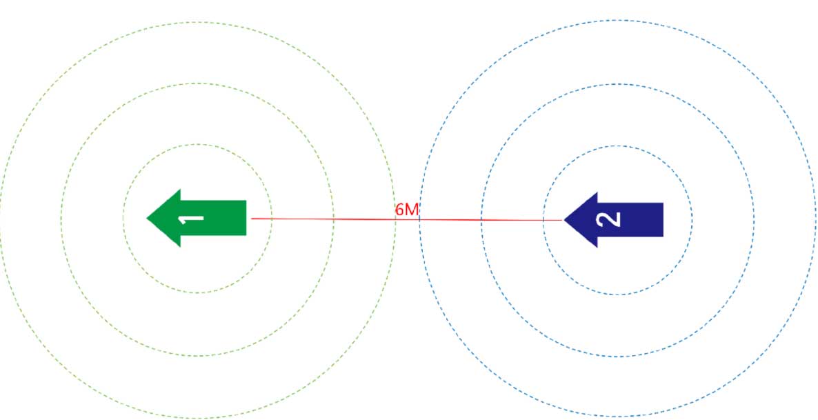 Bluetooth 5.1 AoA Demo Kit - Quickly POC Within 10 Minutes 14 keep arrows on locators are in the same direction