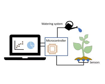 Smart irrigation with LoRa Gateways