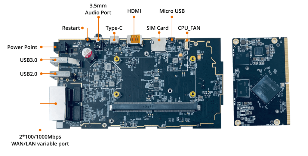 Hardware Block Diagram 3