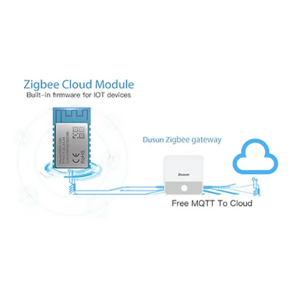 ZigBee Wireless Gateway: potenciando sus soluciones de IoT con comodidad -  DusunIoT