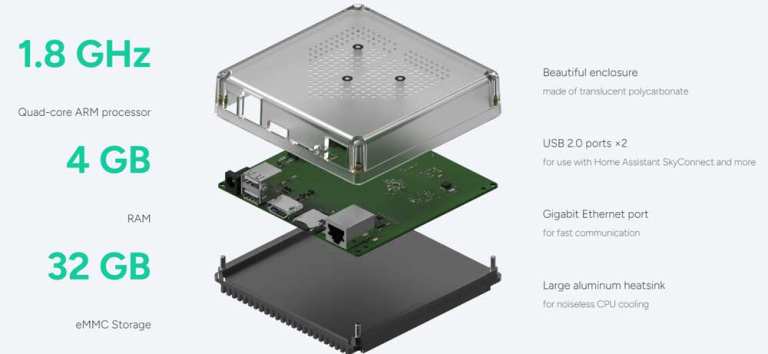 Best Home Assistant Hardware Recommendation in 2024