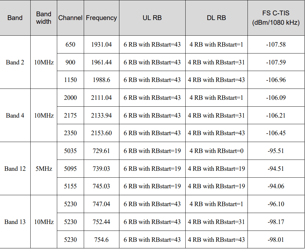 AT&T Approves DUSUN for Certification: What Does This Mean for Consumers in United states 6 .png