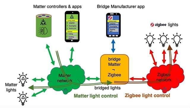 Revolutionary Access Through a Matter Gateway 2 22