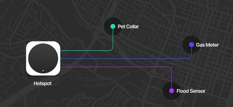 Uses of Helium Explorer – an overview 3 image