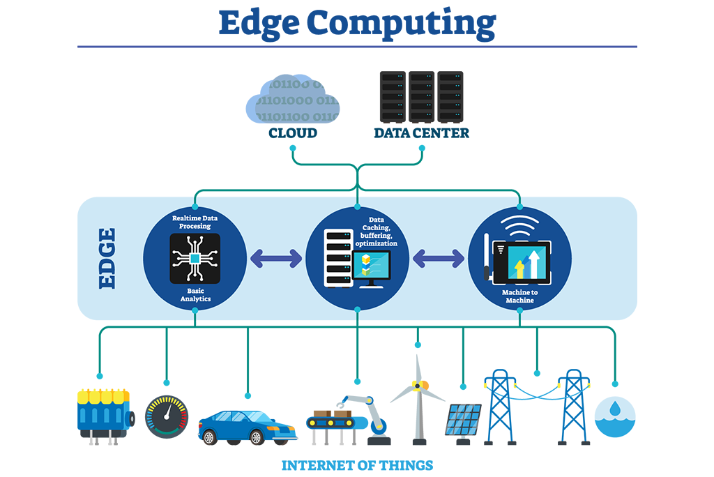 9 Ideal Scenario For Using Edge Computing Solutions, Especially IoT Edge Computing 1 1 1