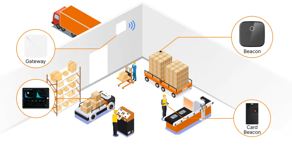 Bluetooth IoT: Deploying Your IoT Projects with Ease and Low Cost 3 Ble Beacon Gateway 2
