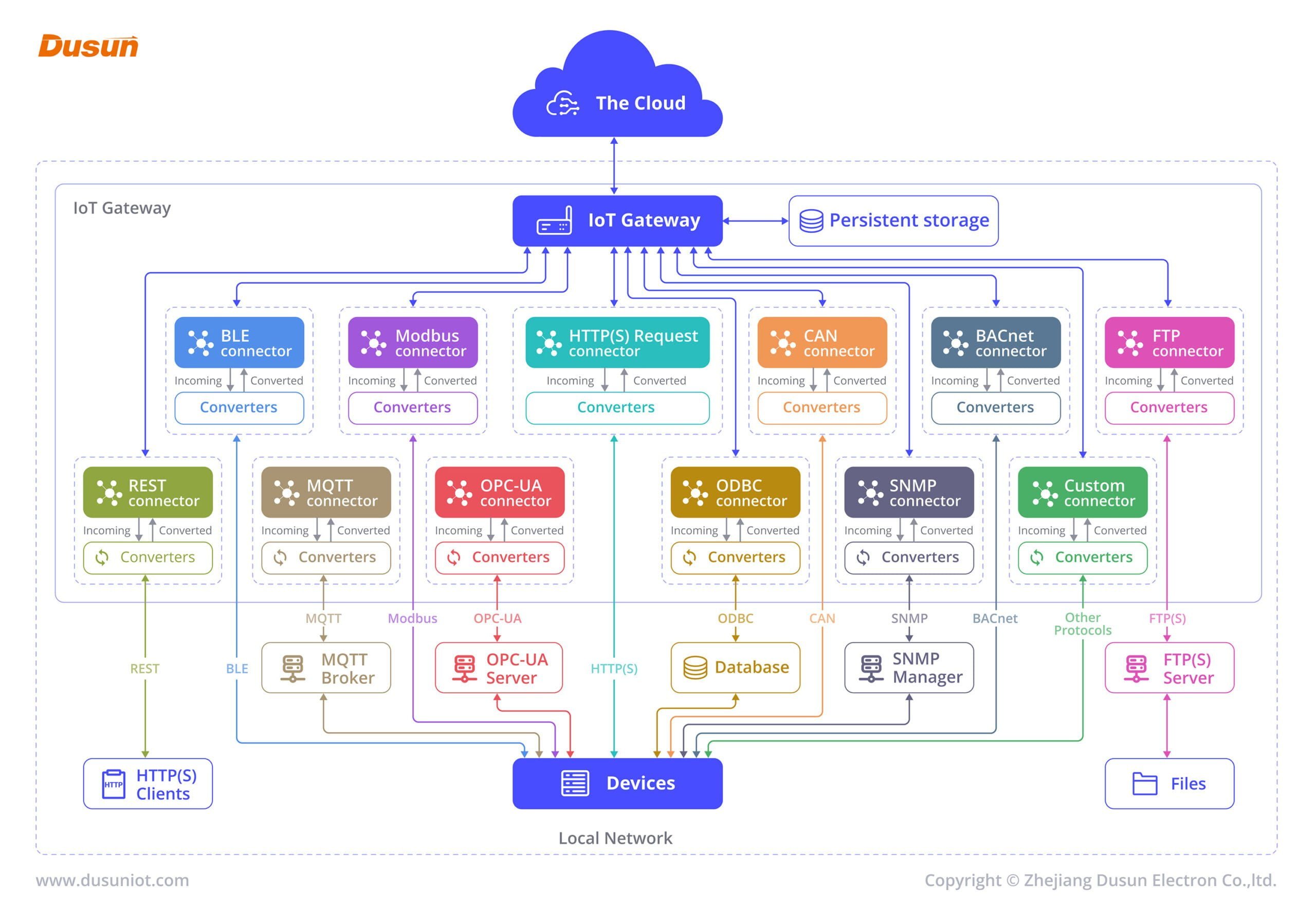 Fundamentos dos Convites – Discord