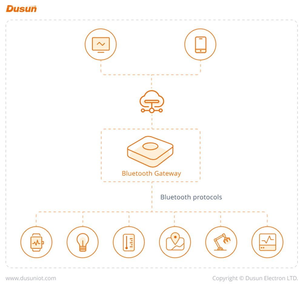 what is a bluetooth gateway