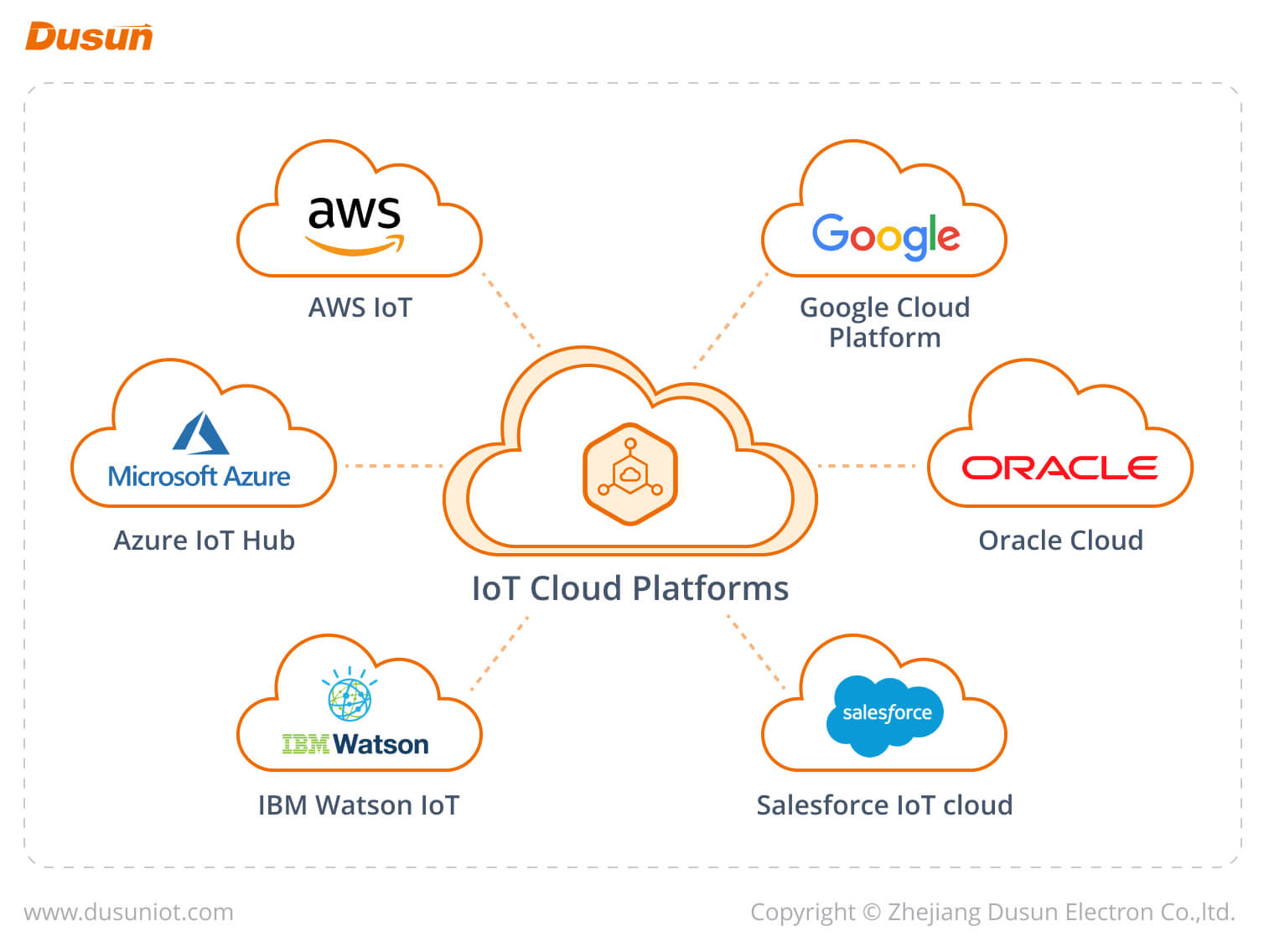 Qué es un IoT Gateway (Guía Completa 2024): Definición, Ejemplos, Funciones 10 Iiot plataformas en la nube