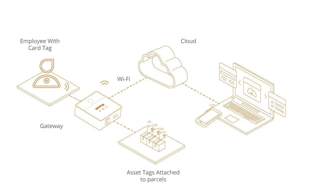 Update Smart Manufacturing Factory with AOA Location 3 asset management of bluetooth gateway.jpg