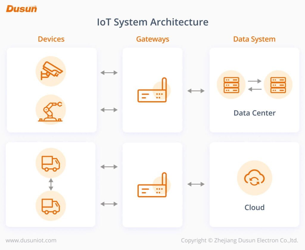 What is an IoT Gateway (Complete Guide 2023): Definition, Examples ...
