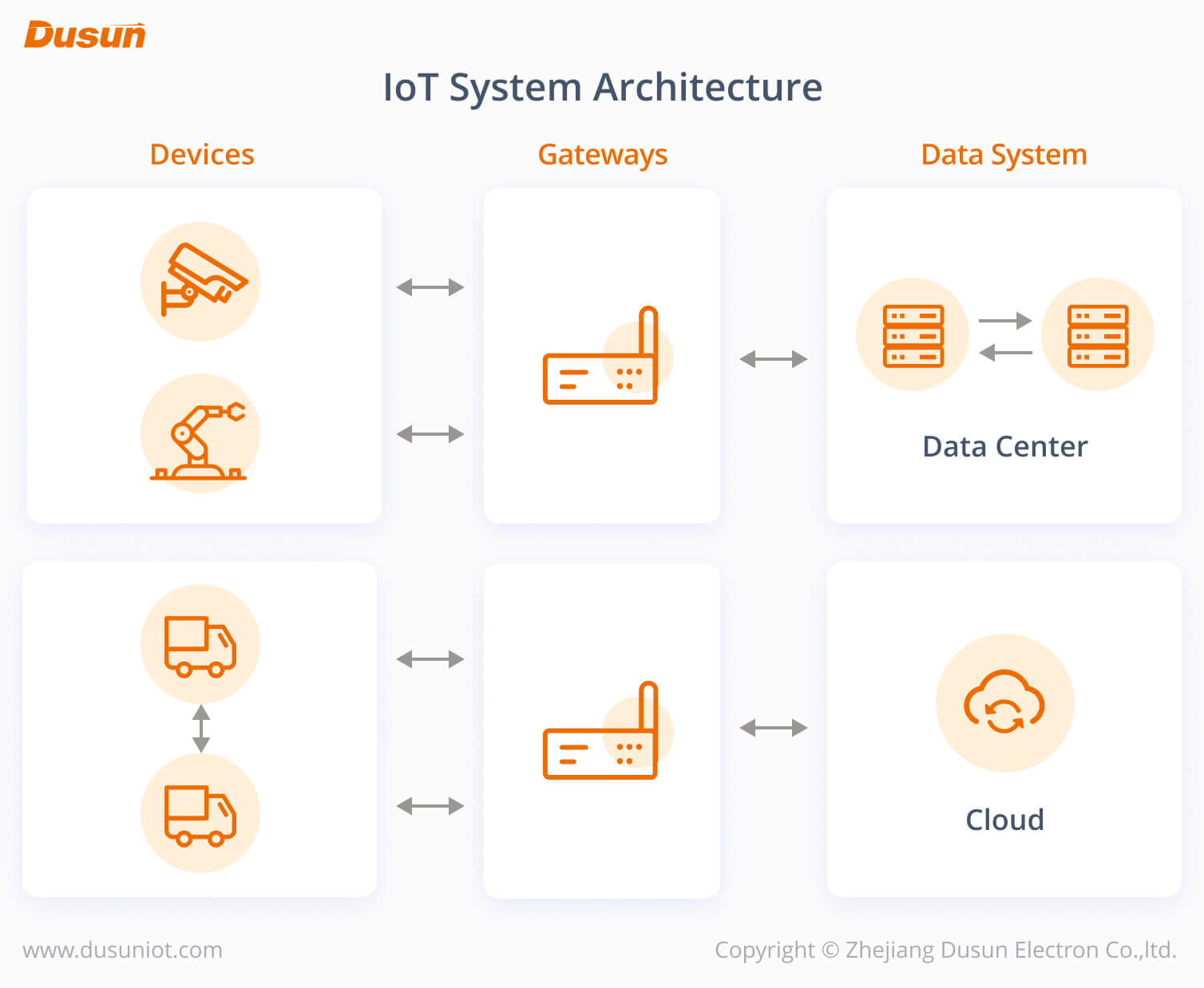 Qué es un IoT Gateway (Guía Completa 2024): Definición, Ejemplos, Funciones 7 arquitectura del sistema iot