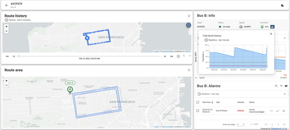 thingsboard iot gateway for fleet tracking