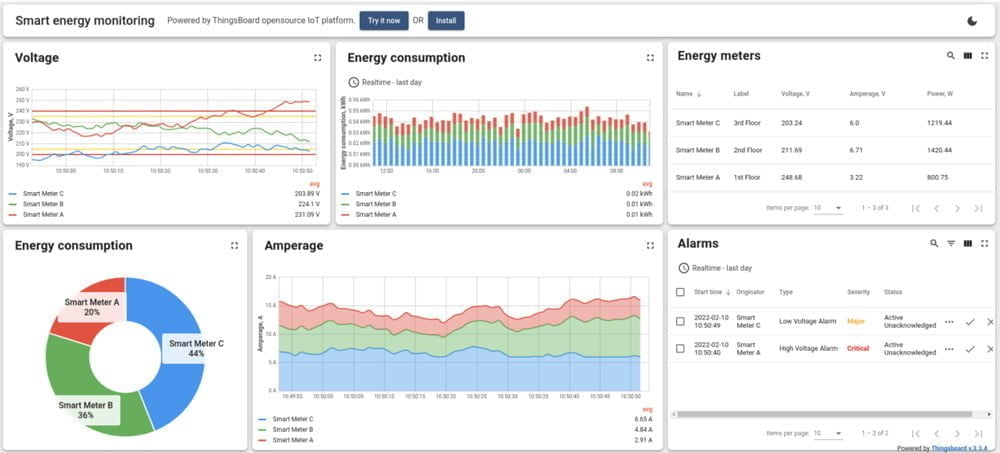 thingsboard iot gateway for smart energy monitoring