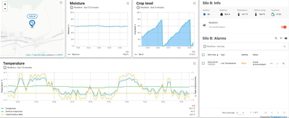 thingsboard iot gateway for smart farming