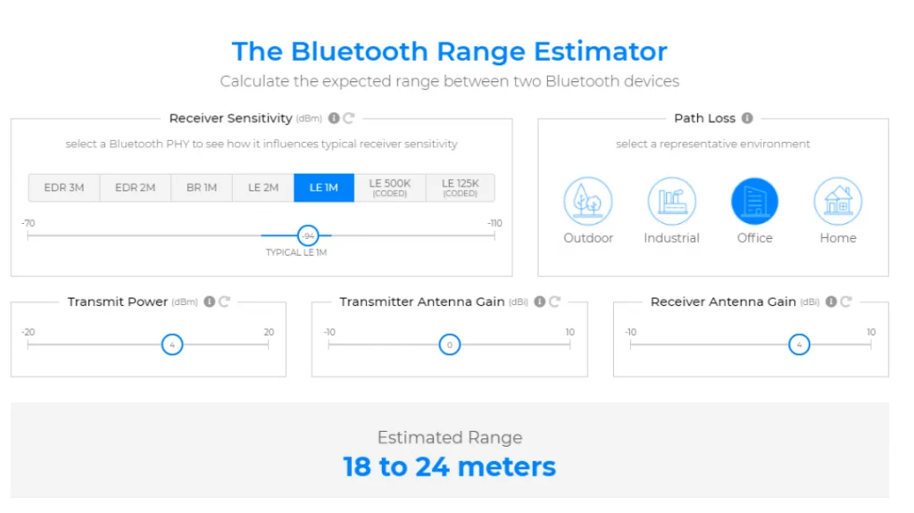 BLE Gateway Range Indoor